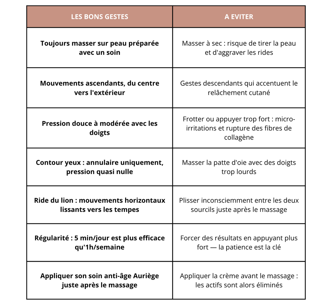 BONS GESTES DE MASSAGE